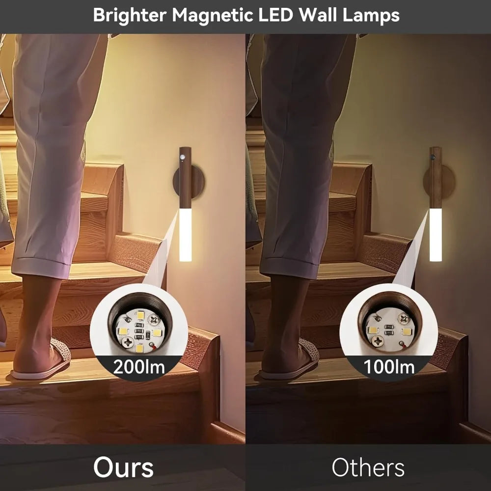 AutoGlow MiniLamp – Magnetic Motion Sensor Night Light | Rechargeable LED for Home Use